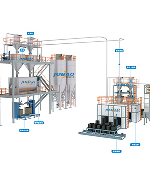 石墨坩堝自動填充系統